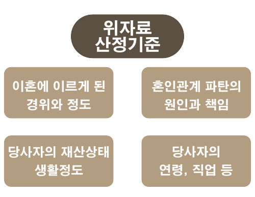 위자료 산정기준1.png